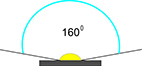 160 градусов. Угол 160 градусов. Угол 160 градусов рисунок. Угол рассеивания 160 градусов. 160 Градусов угол наклона.